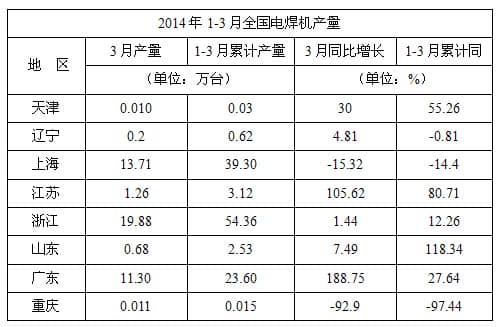 点击在新窗口打开